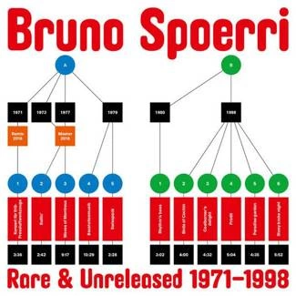 BRUNO SPOERRI Rare & Unreleased 1971-1998 LP